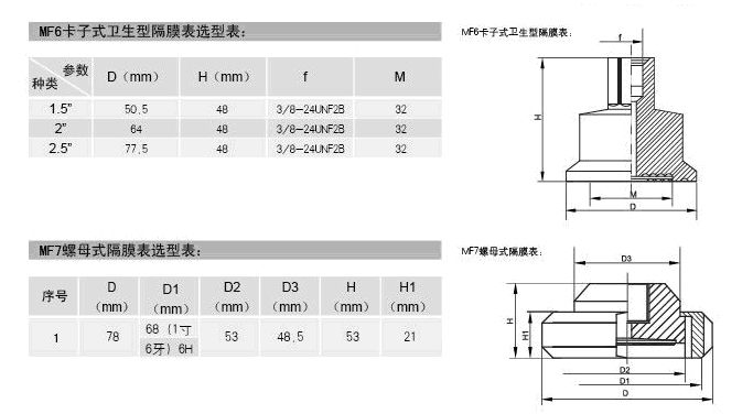 此圖為衛(wèi)生型隔膜壓力表技術(shù)參數(shù)